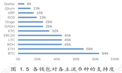 如何轻松实现TPWallet数据转移：完整指南